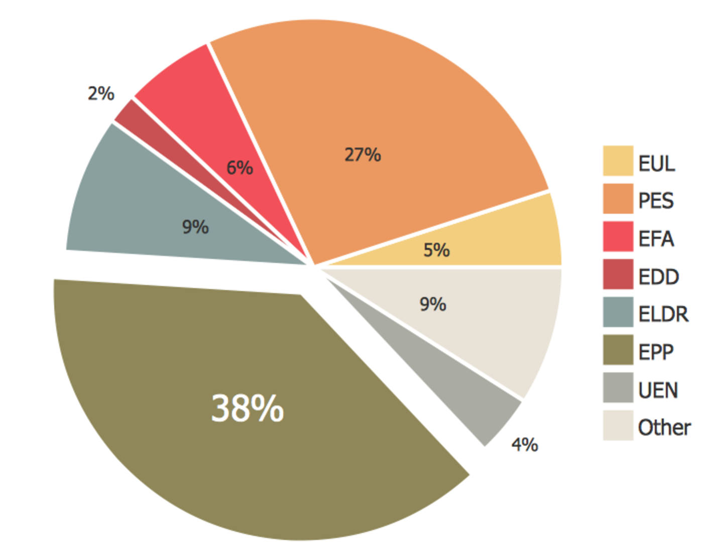 Pie chart separated with white gaps