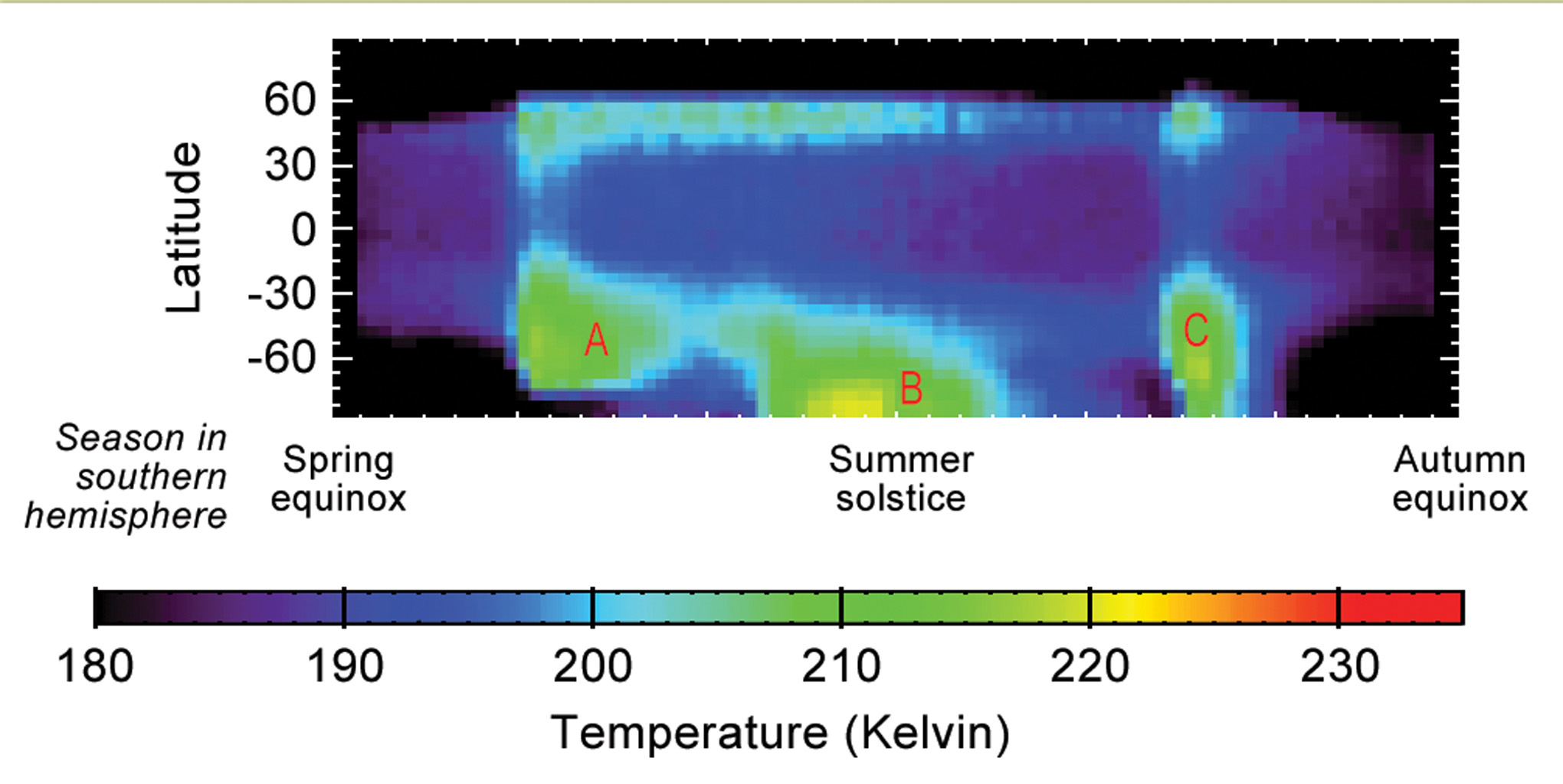 Heat map of temperature