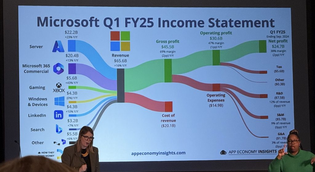 Complex data chart that Jenny challenged us to translate with LLM. 